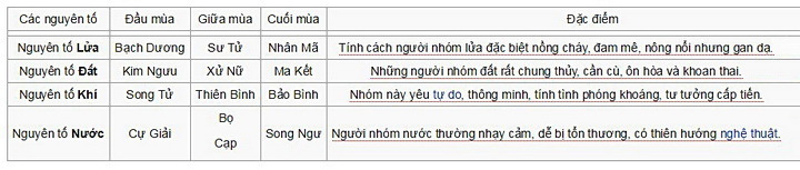 Mat-day-chuyen-12-cung-hoang-dao-V2-MDC190